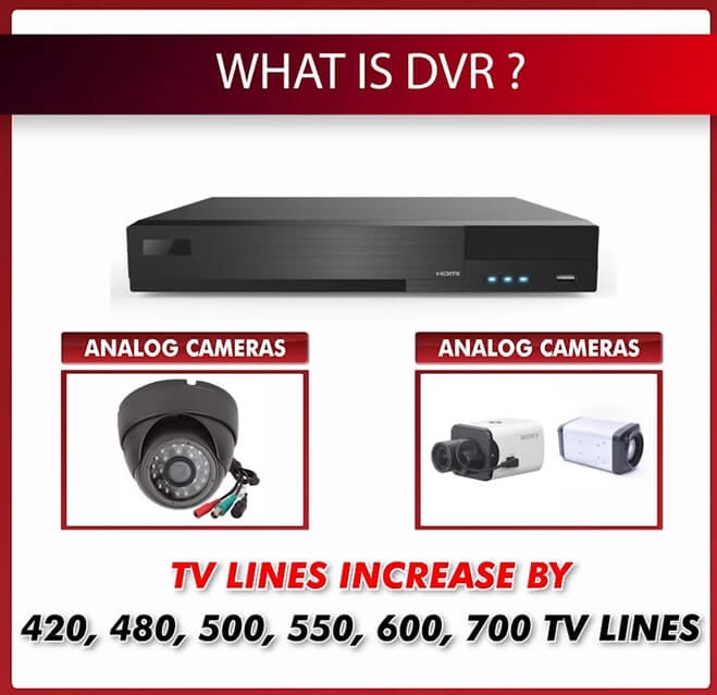 WHAT IS DVR SYSTEM